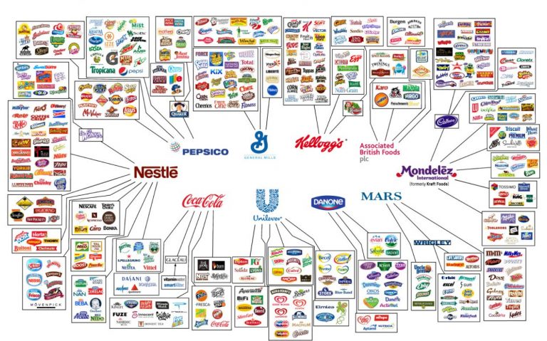 Αυτές οι 10 εταιρείες ελέγχουν όλα όσα αγοράζετε