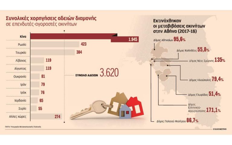 Γκρίζες ζώνες στην αγορά ακινήτων