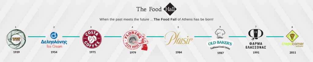 the food hall - Athens